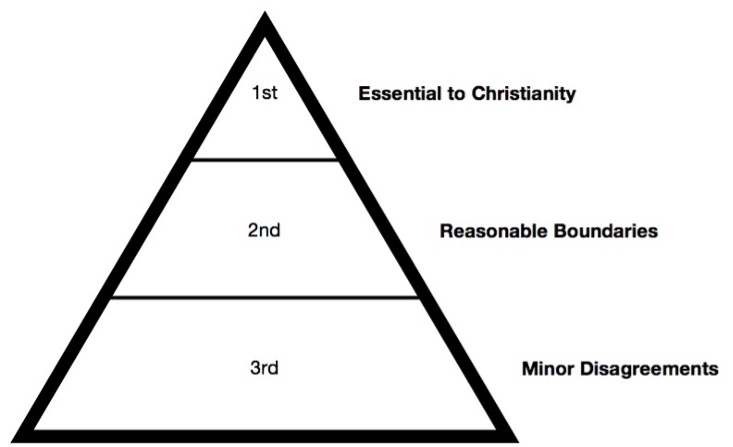 for-the-church-how-to-understand-and-apply-the-old-testament-step-11